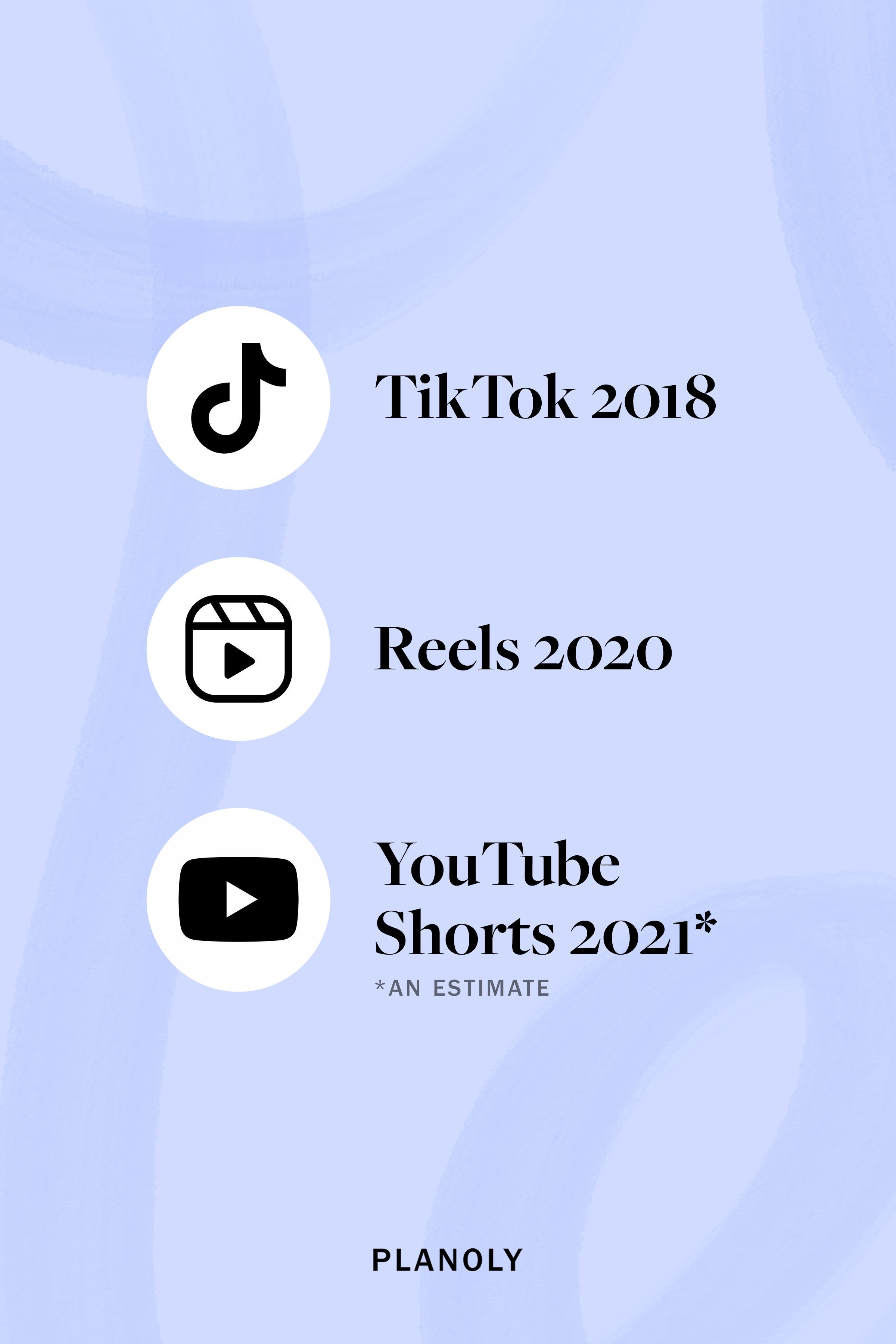 PLANOLY - Blog Post - YouTube Shorts - Image 1